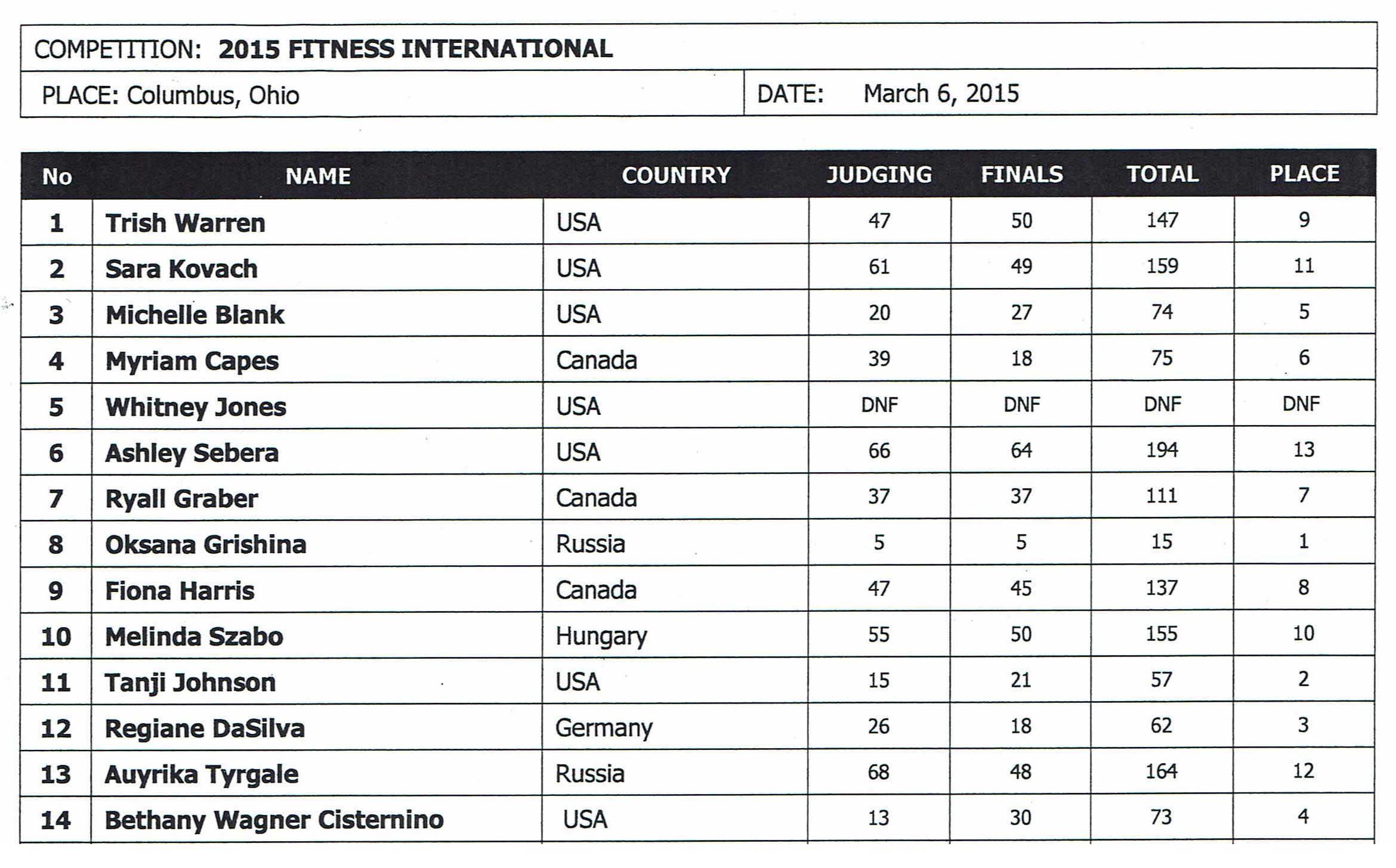 Fitness-International-Score-Card03062015